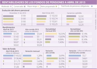 pensiones0529-1000