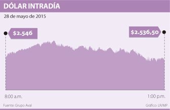 DOLAR0529-10000