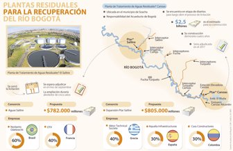 riobogota0529-1000