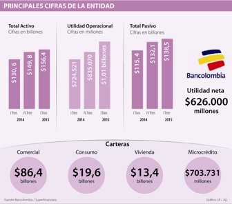 cambio finanzas