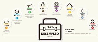 sectores desempleo1