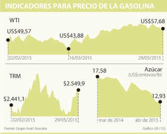 gasolina0530-1000