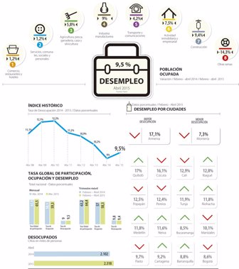 desempleo0530-1000