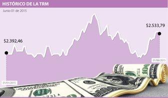 dólar
