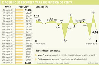 ECO_ISAGEN_CAMBIO