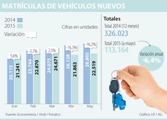 vehiculo0603-1000