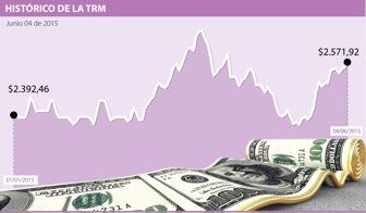 dolar 4 jun