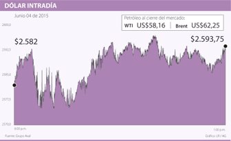 dolar0605-1000