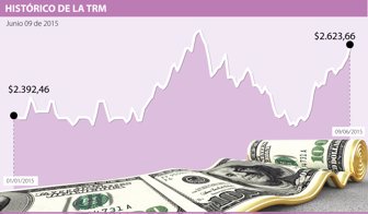 dolar lunes 9 junio