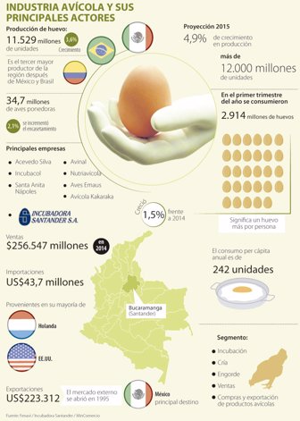 huevos