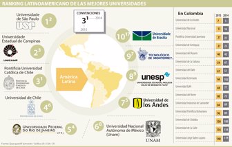 universidades0610-1000