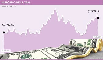 DÓLAR-WEB miercoles