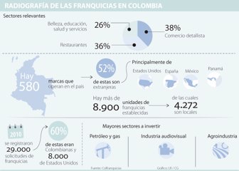 franquicias0611-1000