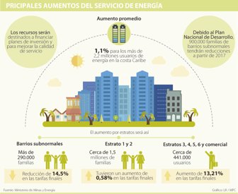 energia0611-1000