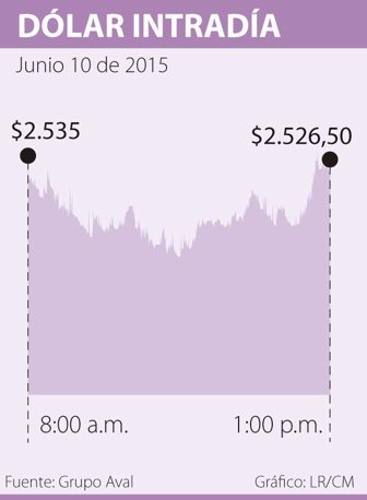 dolar0611-1000