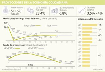 proyecciones0613-1000