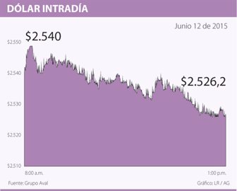 dolar0613-1000