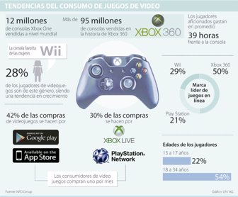 videojuegos0616-1000