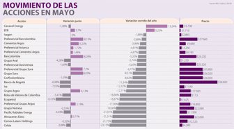acciones0617-1000