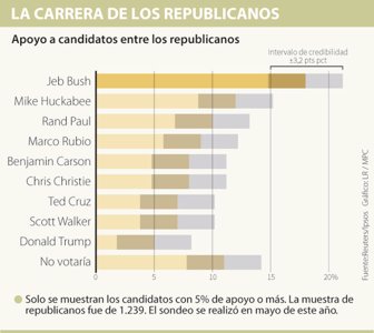 republicanos0617-1000