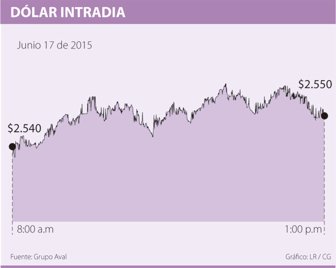 dolar0618-1000