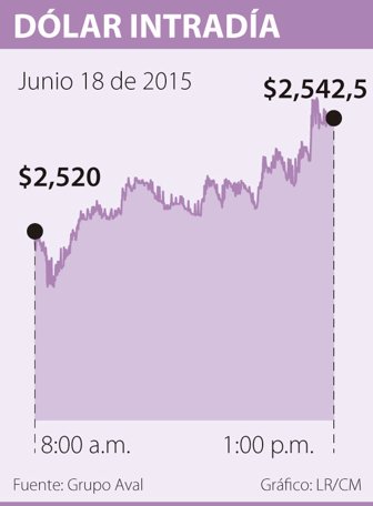 dolar0619-1000