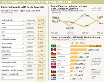 Acuerdo comercial