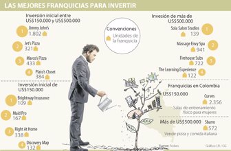 franquicias0620-1000