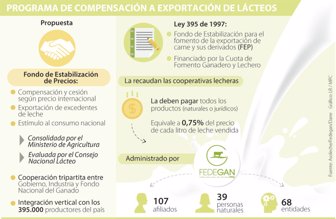 lacteos0622-1000