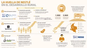 nestle