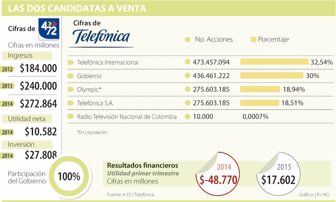 telefonica0624-1000