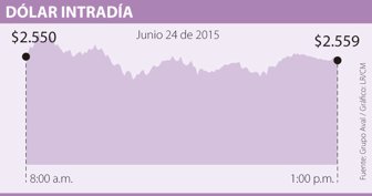 dolar0625-1000