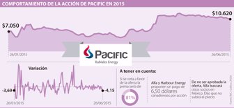 pacific0627-1000
