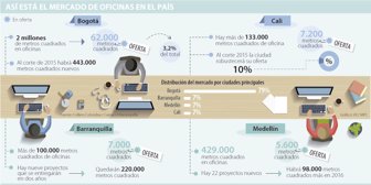 oficinas0630-1000