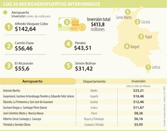 microaeropuertos0630-1000