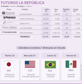 dolar0630-1000