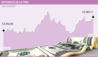 dolar 30 d ejunio
