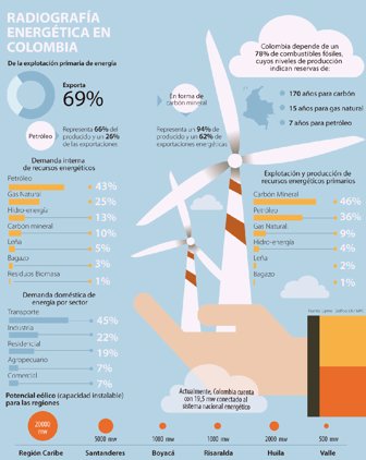 energias