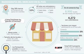 franquicias0701-1000