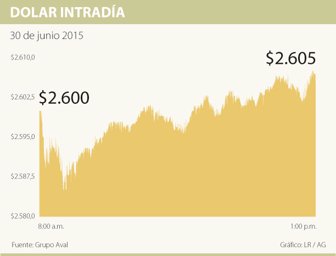 dolar0701-1000