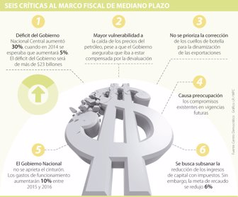 fiscal0702-1000