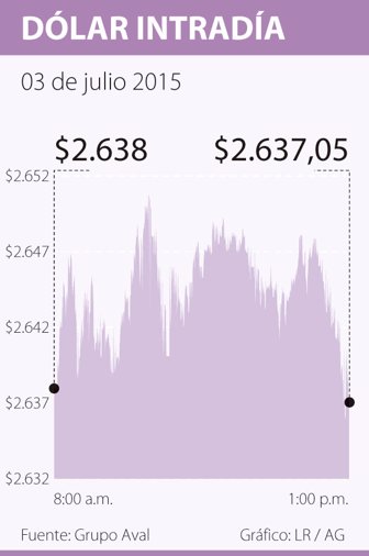 dolar0704-1000