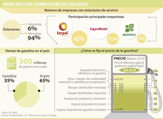 gasolina0708-1000
