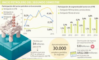 petroleo0709-1000