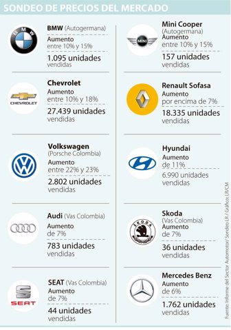 EMPRESAS-AUTOS