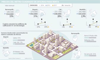 oficinas0710-1000