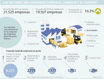 empresas0710-1000