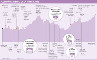 dolar0710-1000
