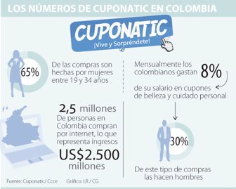 cuponatic0715-1000