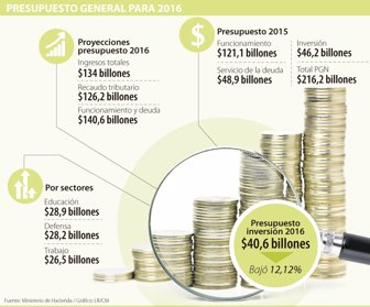 presupuesto0715-1000